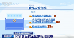 <b>消费者关怀的“零添加”、食物过敏等内容均有</b>